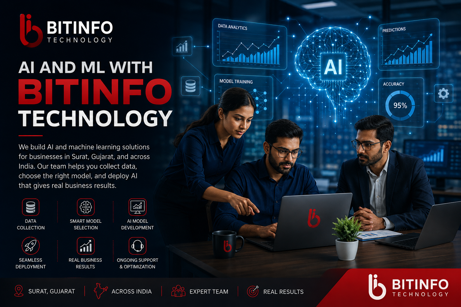 AI consultation with BITINFO TECHNOLOGY